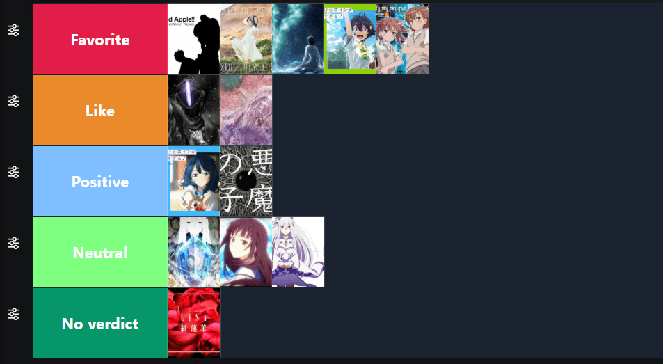 TierWorld board after ranking content.